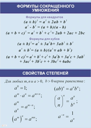 Стенд по математике «Формулы сокращенного умножения»